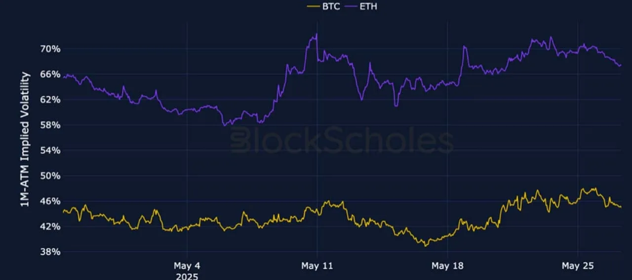 Deribit_Insights - Crypto Derivatives: Analytics Report – Week 22 - Image (2/25)
