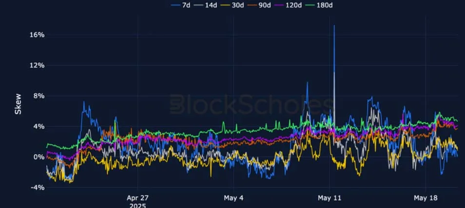 Deribit_Insights - Crypto Derivatives: Analytics Report – Week 21 - Image (13/25)