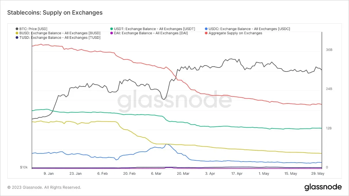 Deribit_Insights - Flow Insights: Drought - Image (12/12)