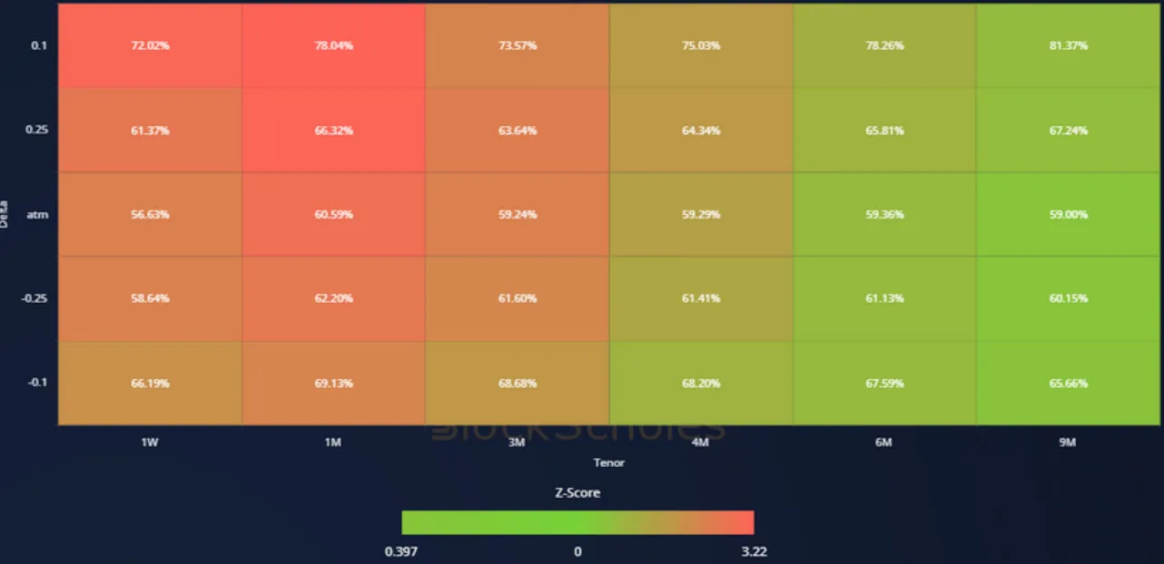 Deribit_Insights - Crypto Derivatives: Analytics Report – Week 52 - Image (15/19)