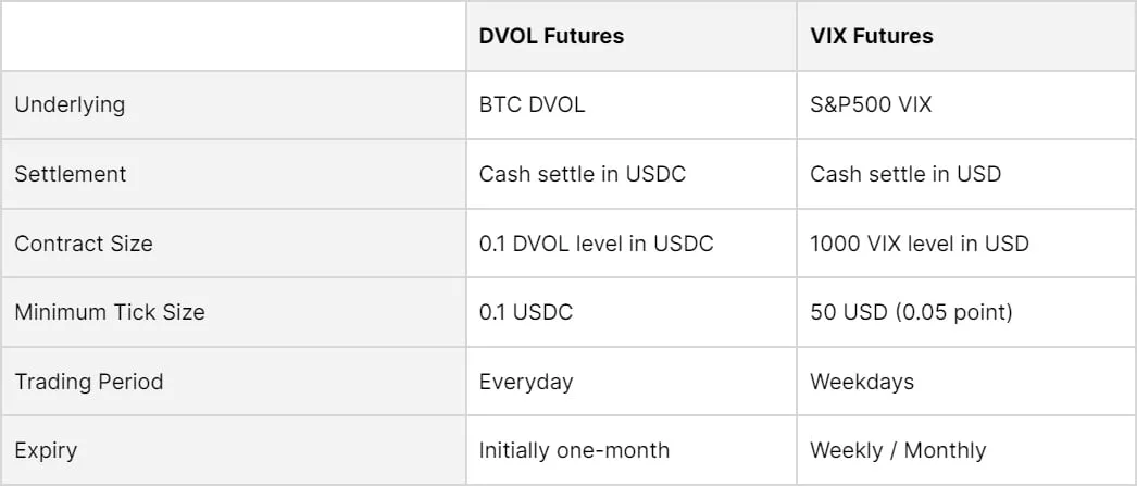 Deribit_Insights - Demystifying DVOL Futures - Image (4/12)