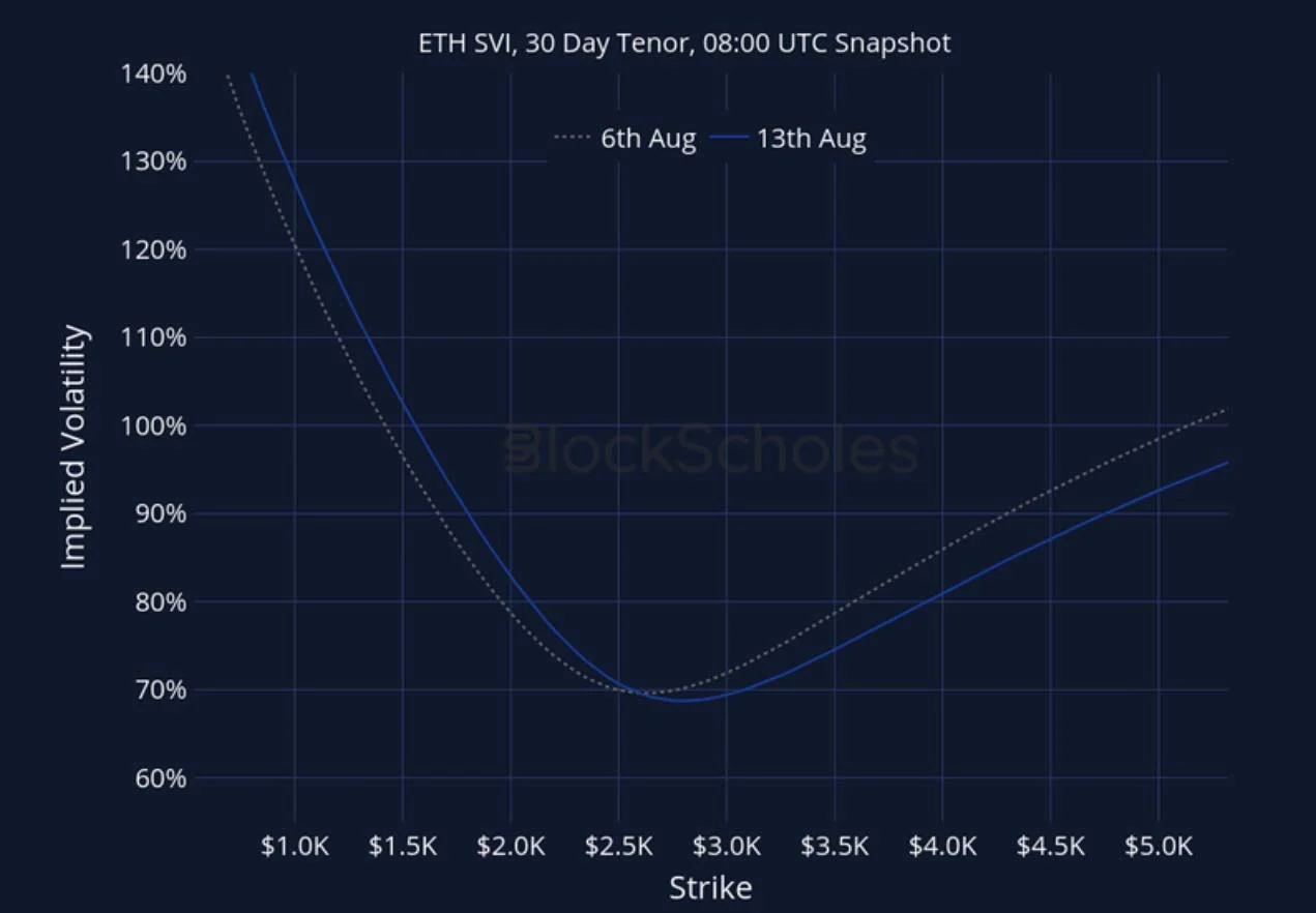 Deribit_Insights - Crypto Derivatives: Analytics Report – Week 33 - Image (27/27)