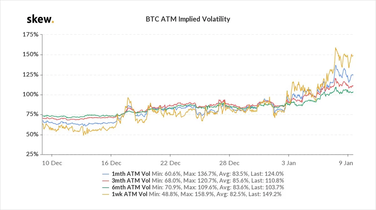 Deribit_Insights - Option Flow – Week 1, 2021 - Image (5/8)