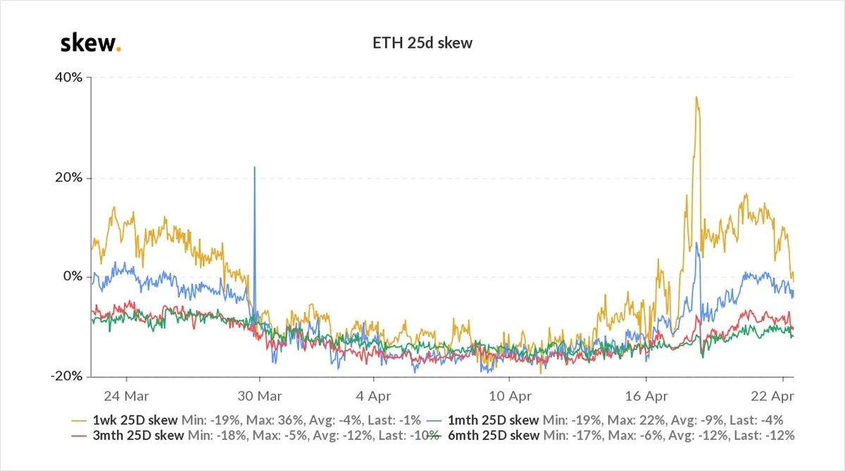 Deribit_Insights - Option Flow – Week 16, 2021 - Image (3/3)