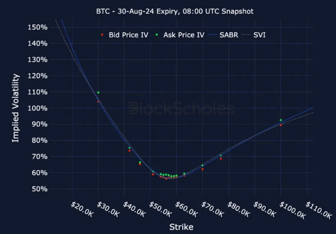 Deribit_Insights - Crypto Derivatives: Analytics Report – Week 32 - Image (23/28)