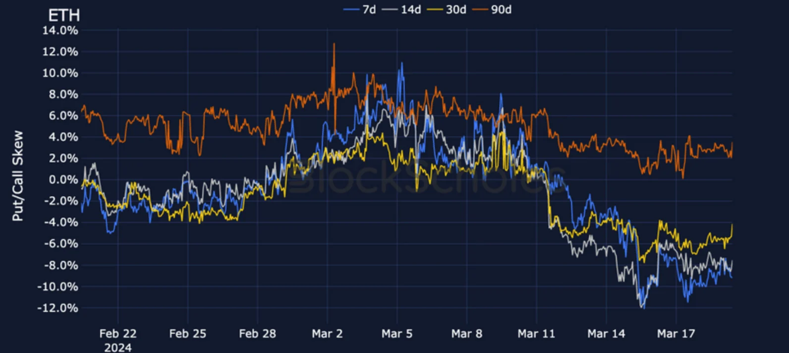 Deribit_Insights - Crypto Derivatives: Analytics Report – Week 12 - Image (13/19)