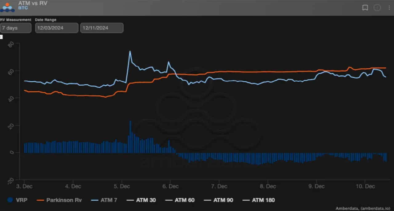 Deribit_Insights - Market Bets on Post-December Rally - Image (1/3)