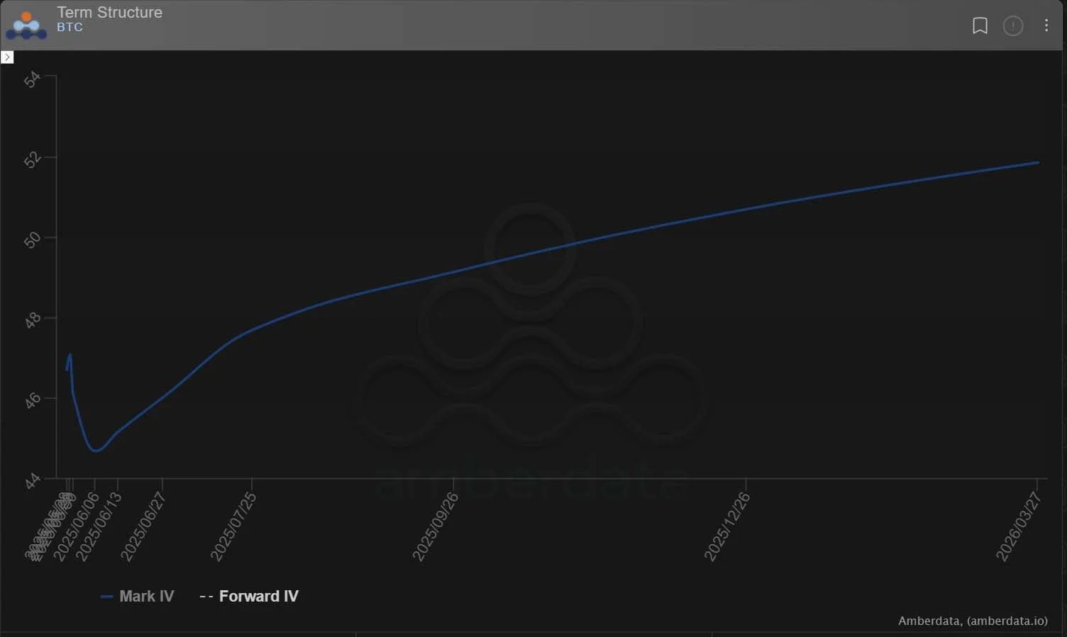 Deribit_Insights - Option Flow: Triggered Bounce - Image (3/3)