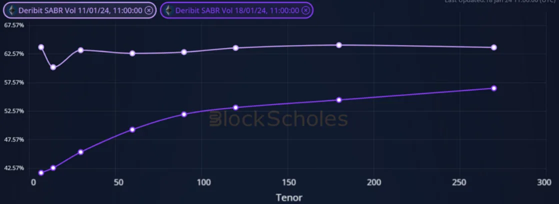 Deribit_Insights - Crypto Derivatives: Analytics Report – Week 3 - Image (11/19)