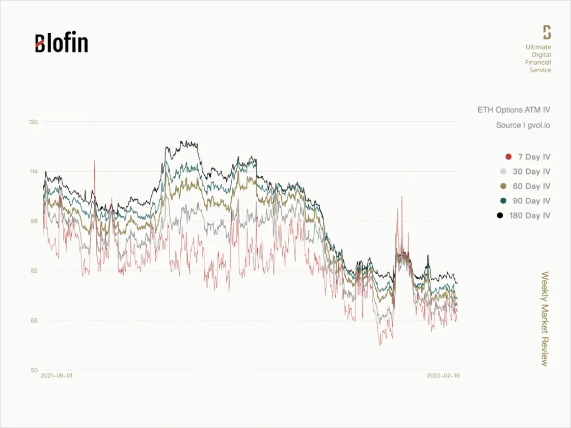 Deribit_Insights - The Art of “Expectation Management”: Weekly Market Review From Blofin - Image (3/4)