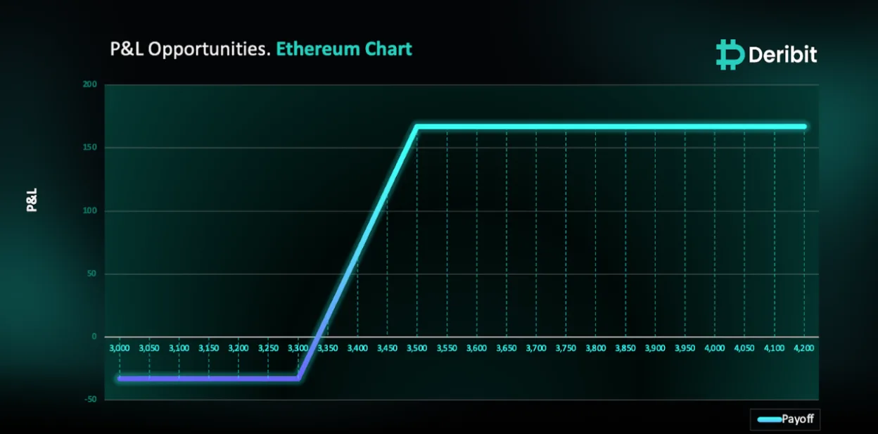 Deribit_Insights - Ethereum ETF: SEC’s Next Move Could Spark Major Market Shifts - Image (1/4)