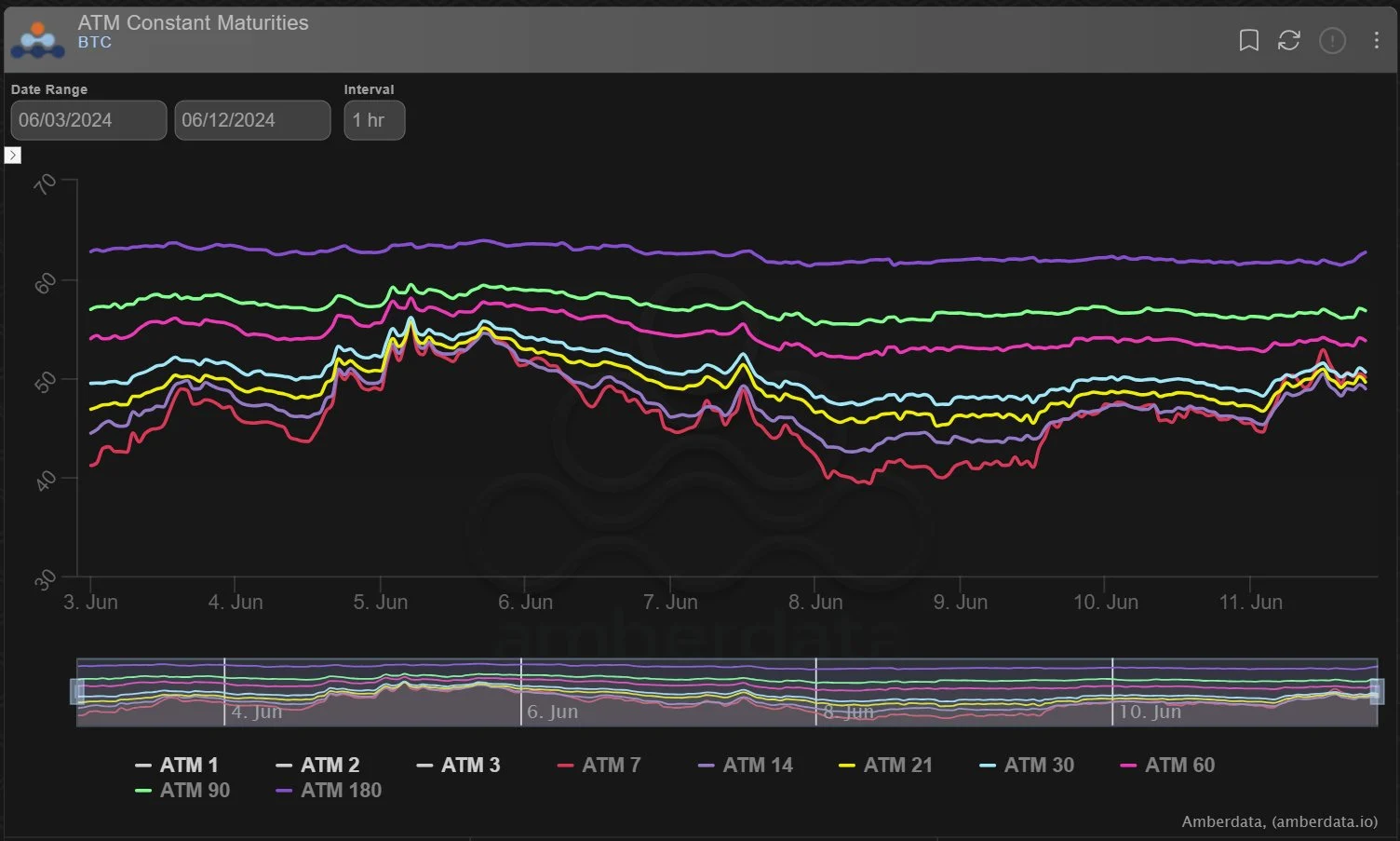 Deribit_Insights - Option Flow: Downward Selling Pressure - Image (3/3)