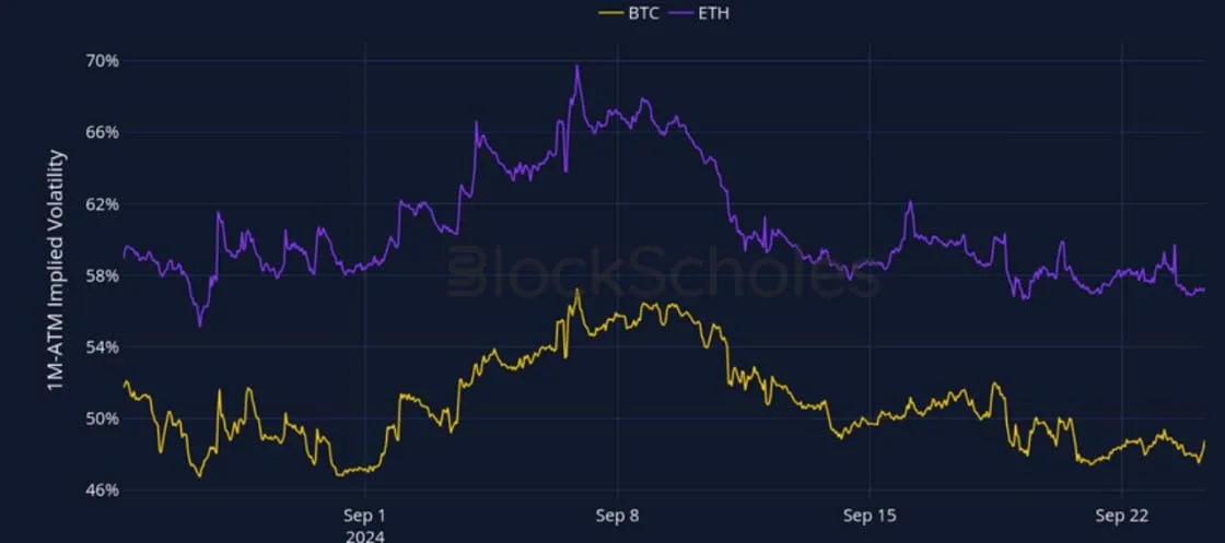 Deribit_Insights - Crypto Derivatives: Analytics Report – Week 39 - Image (2/27)