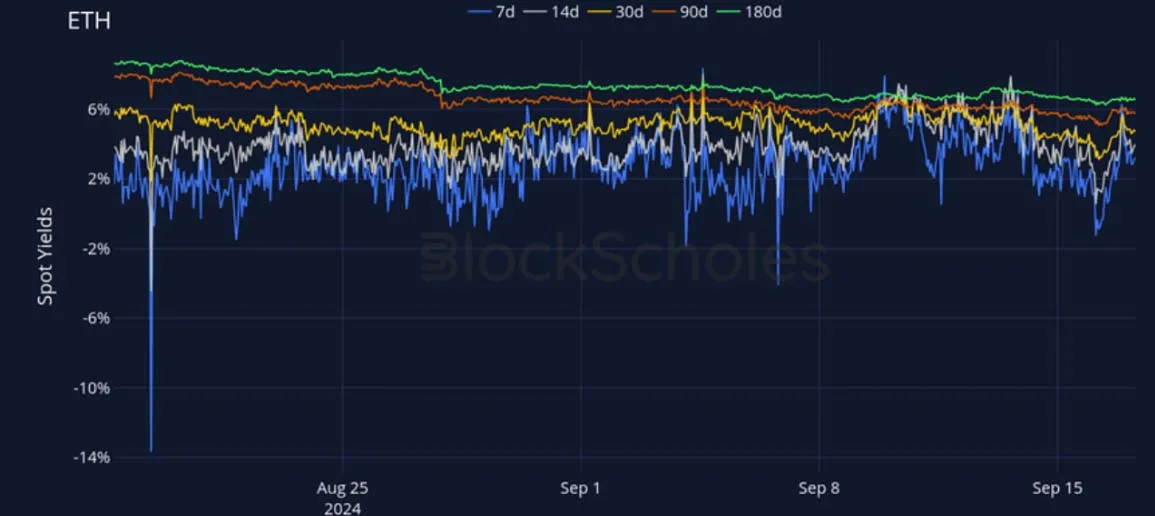 Deribit_Insights - Crypto Derivatives: Analytics Report – Week 38 - Image (8/28)