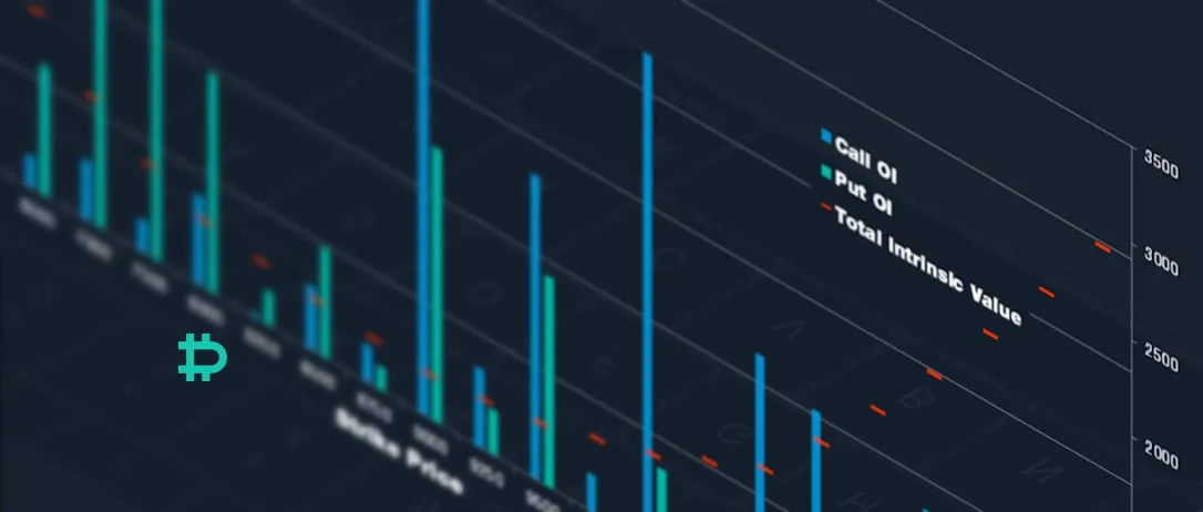 Maximum Pain For Option Buyers Going Into Expiration