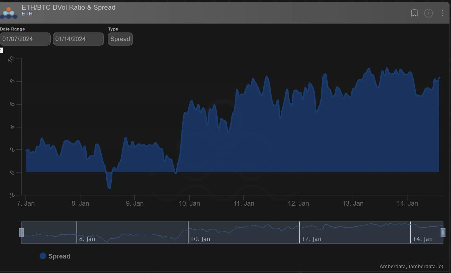 Deribit_Insights - Option Flow: Sell The News - Image (5/5)