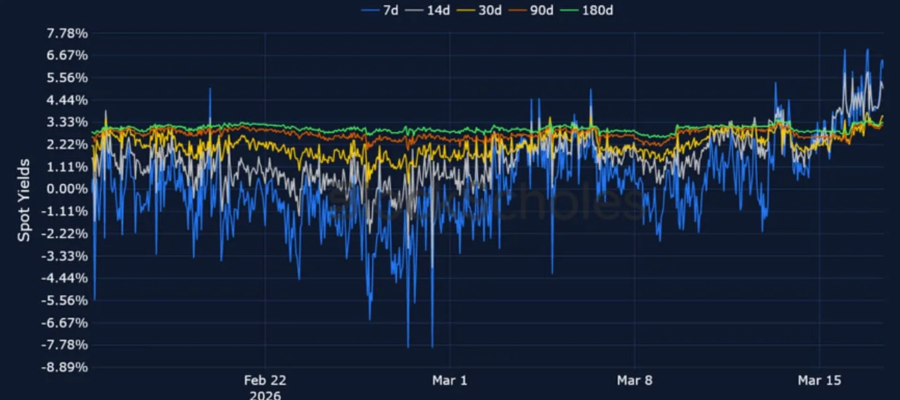 Deribit_Insights - Crypto Derivatives: Analytics Report – Week 12 - Image (8/20)