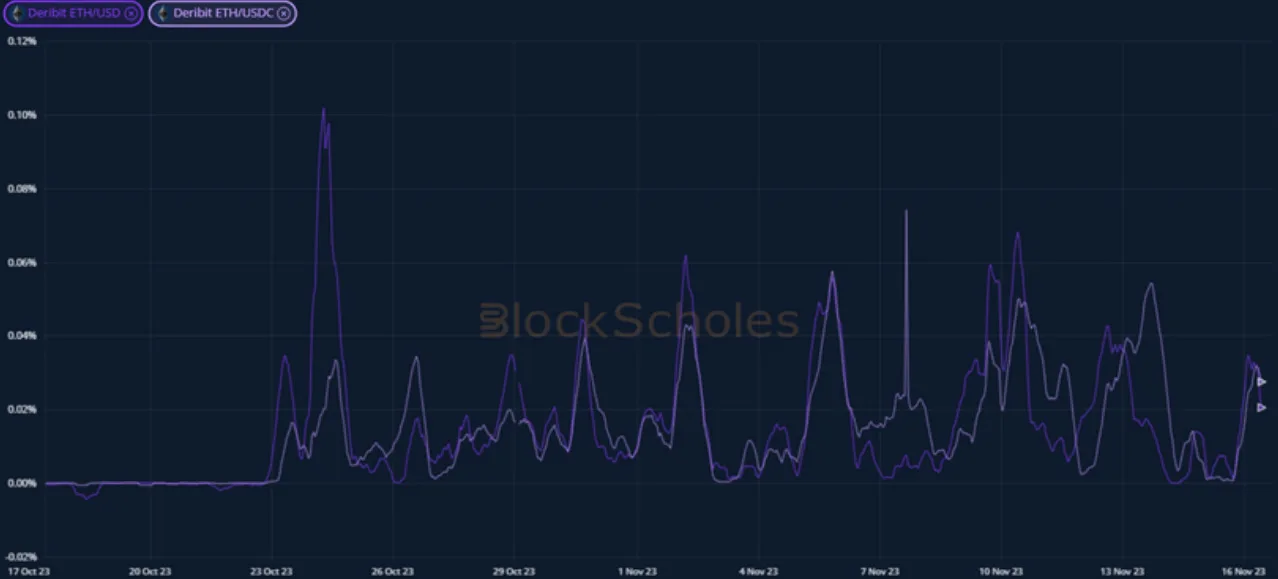 Deribit_Insights - Crypto Derivatives: Analytics Report – Week 46 - Image (8/20)