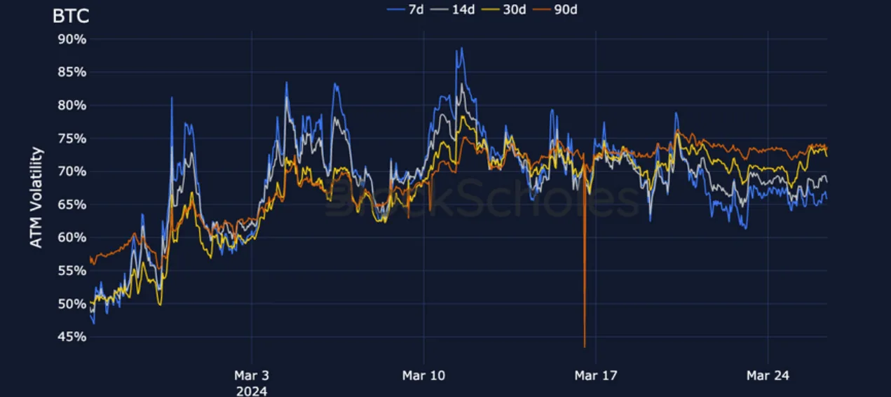 Deribit_Insights - Crypto Derivatives: Analytics Report – Week 13 - Image (9/19)