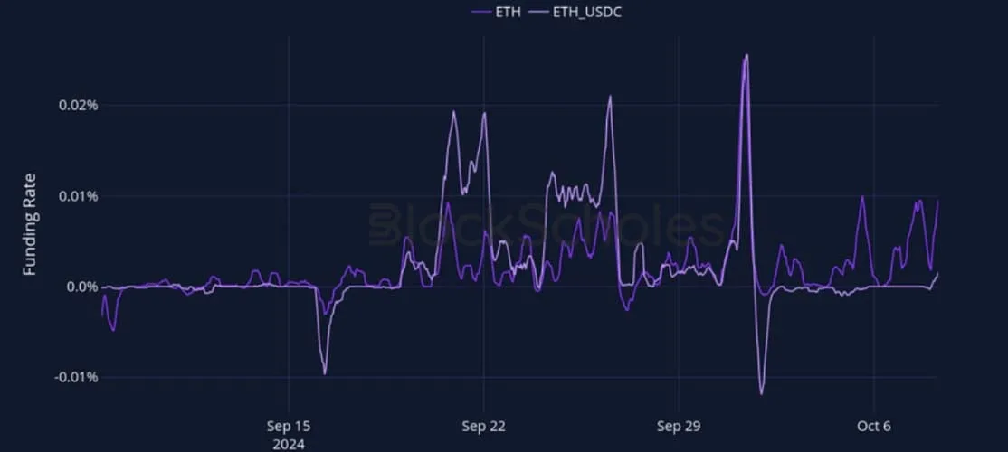 Deribit_Insights - Crypto Derivatives: Analytics Report – Week 41 - Image (9/27)