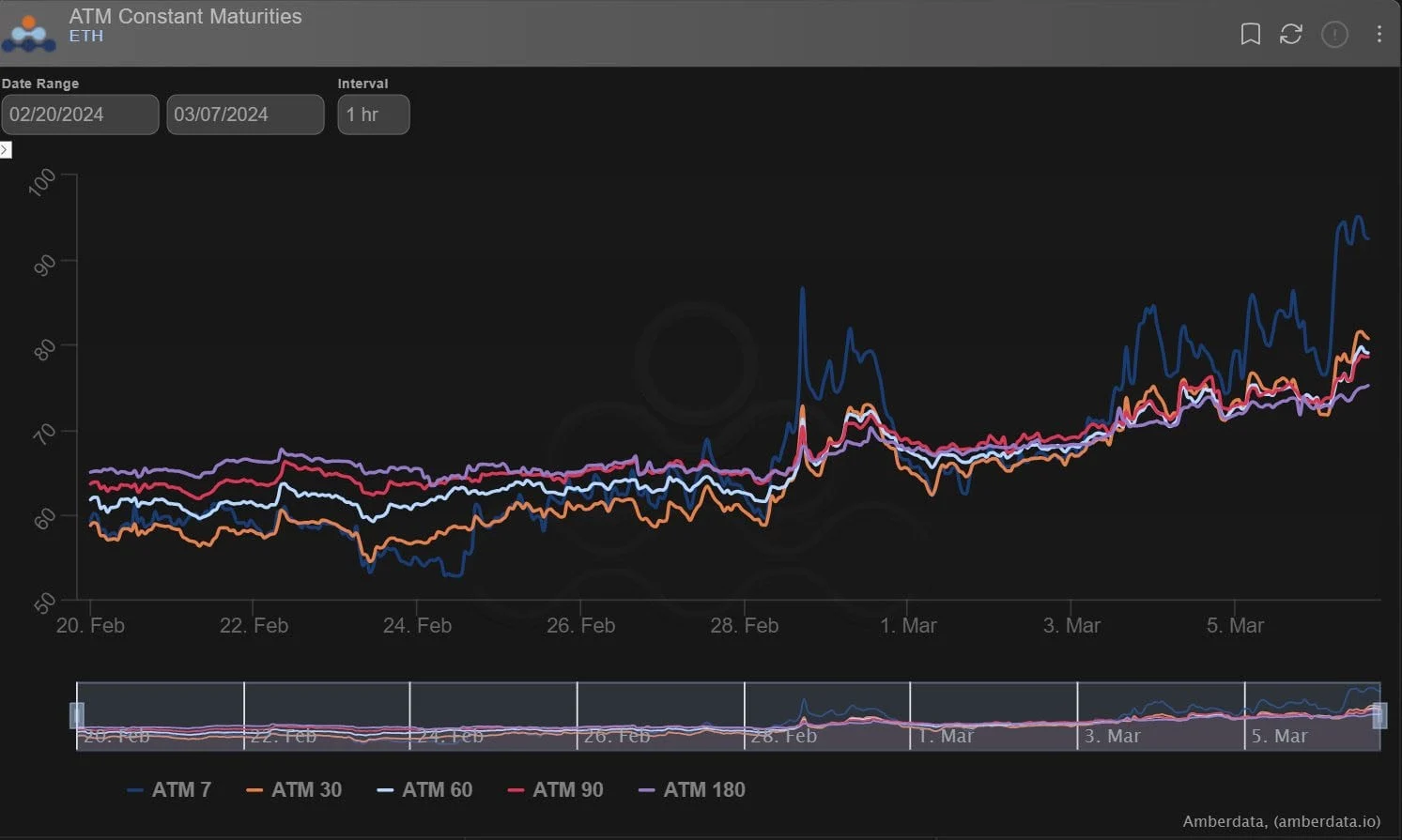 Deribit_Insights - Option Flow: Full Circle - Image (4/7)