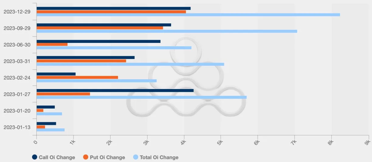 Deribit_Insights - OTC Commentary: All Eyes On The Macro - Image (7/9)