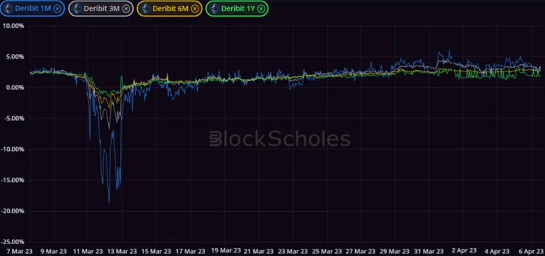 Deribit_Insights - Crypto Derivatives: Analytics Report – Week 14 - Image (2/14)