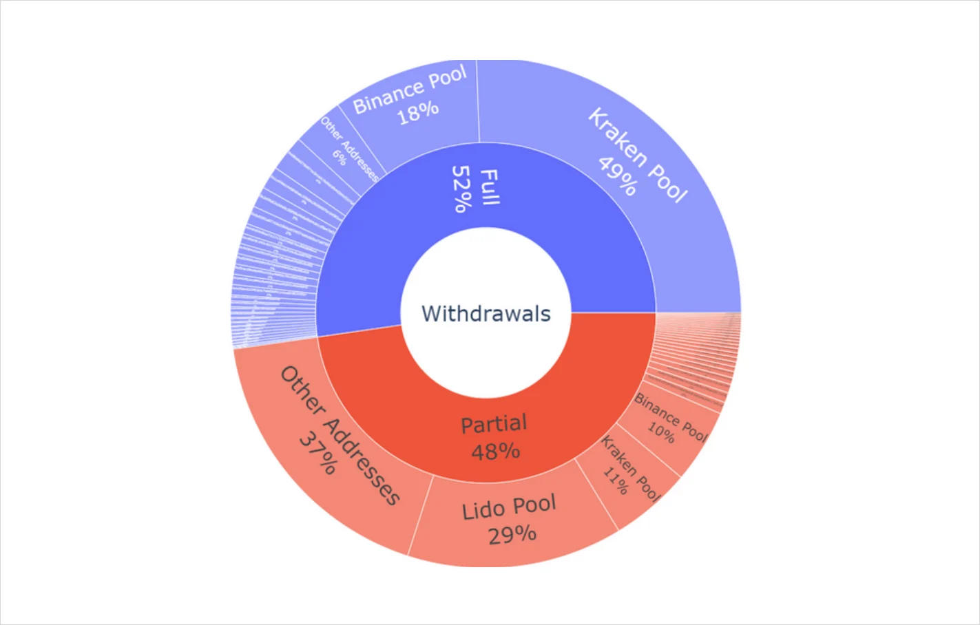 Deribit_Insights - Volatility in Review: April 2023 - Image (4/9)