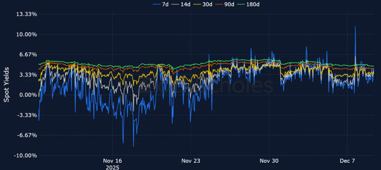 Deribit_Insights - Crypto Derivatives: Analytics Report – Week 50 - Image (8/23)