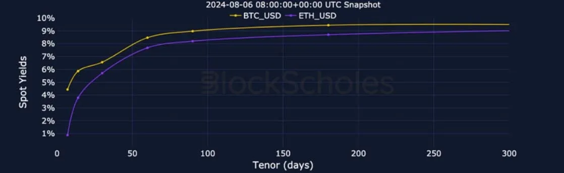 Deribit_Insights - Crypto Derivatives: Analytics Report – Week 32 - Image (6/28)
