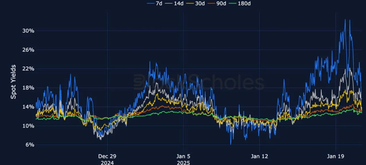Deribit_Insights - Crypto Derivatives: Analytics Report – Week 4 - Image (6/27)
