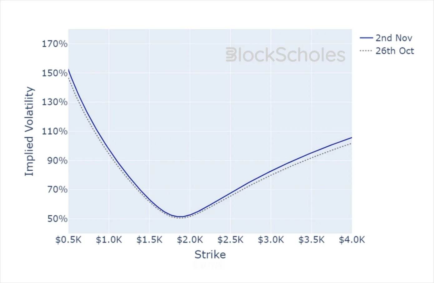 Deribit_Insights - Crypto Derivatives: Analytics Report – Week 44 - Image (20/20)