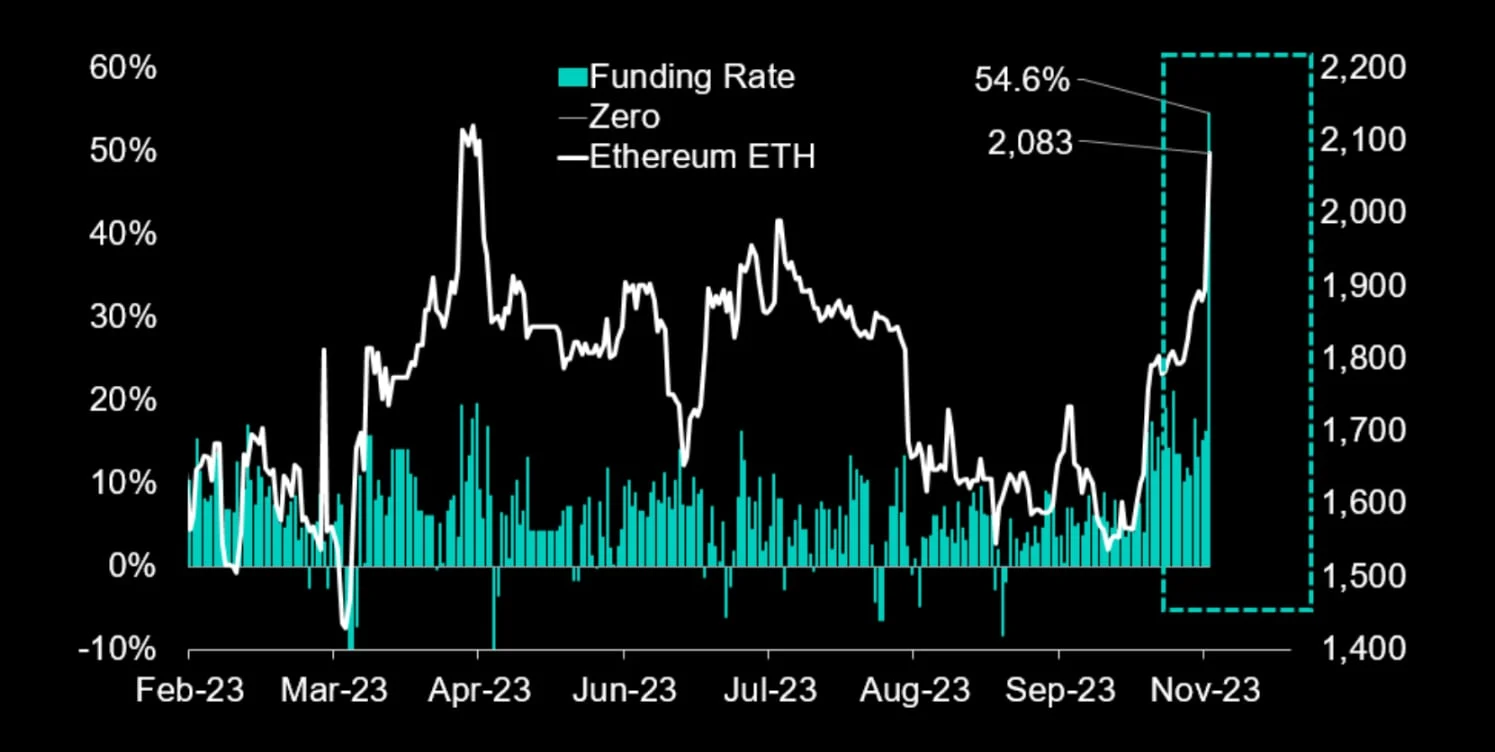 Deribit_Insights - BlackRock Ethereum ETF Filing Sparks Trader Panic – What’s next? - Image (2/2)