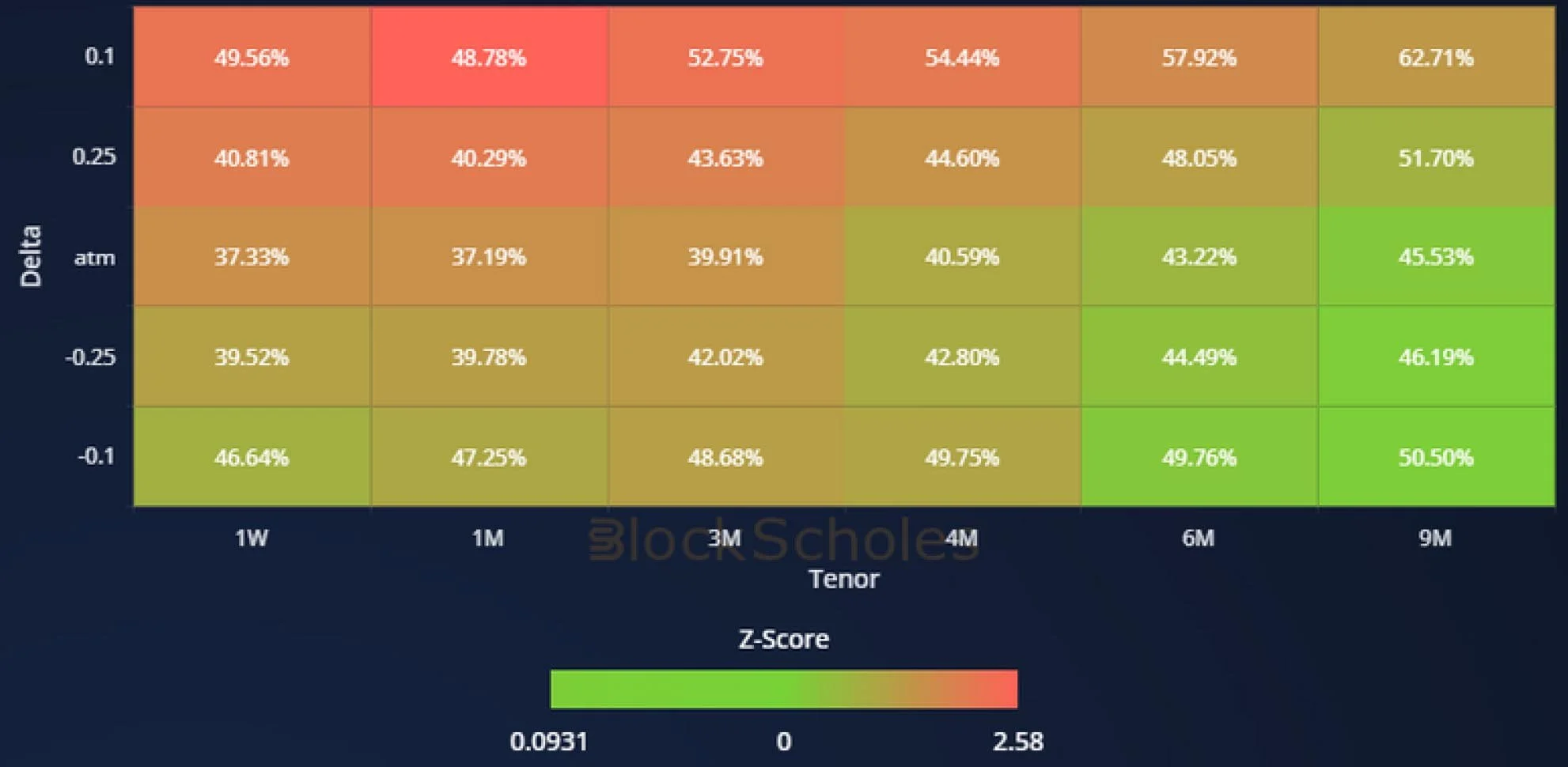 Deribit_Insights - Crypto Derivatives: Analytics Report – Week 34 - Image (15/20)