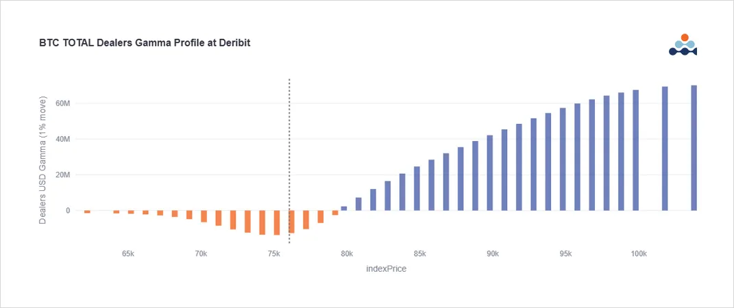 Deribit_Insights - Option Flow: Downside Hedging Deepens - Image (8/8)