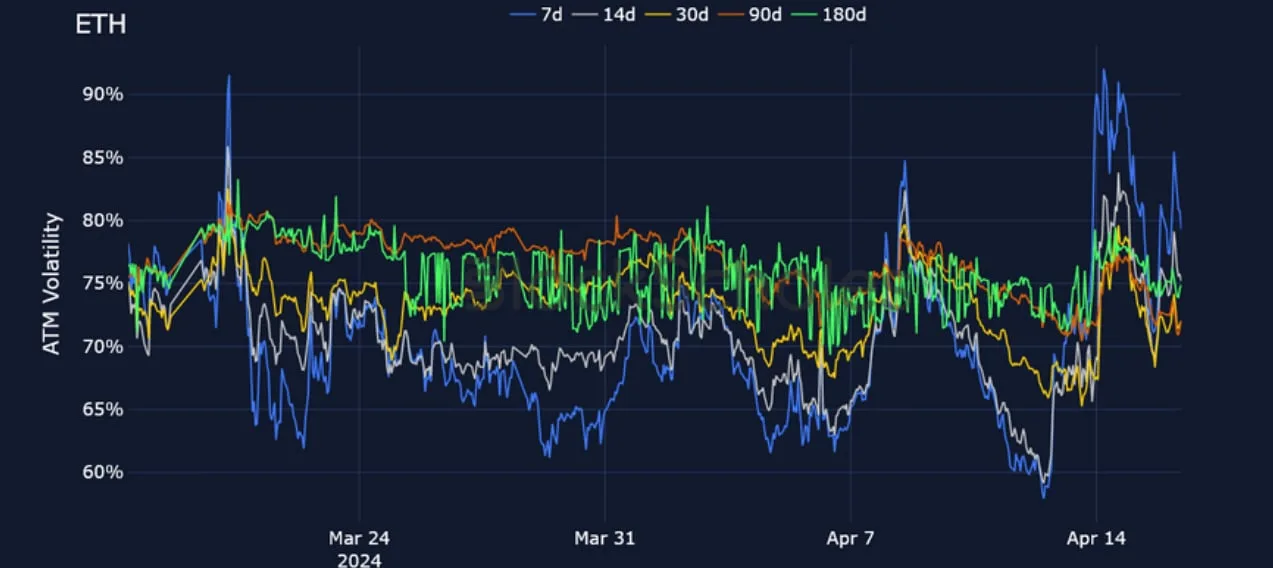 Deribit_Insights - Crypto Derivatives: Analytics Report – Week 16 - Image (12/25)