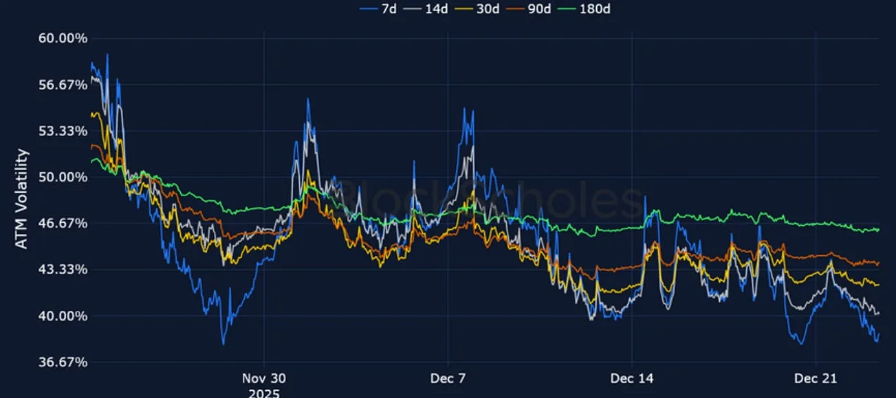 Deribit_Insights - Crypto Derivatives: Analytics Report – Week 52 - Image (11/23)