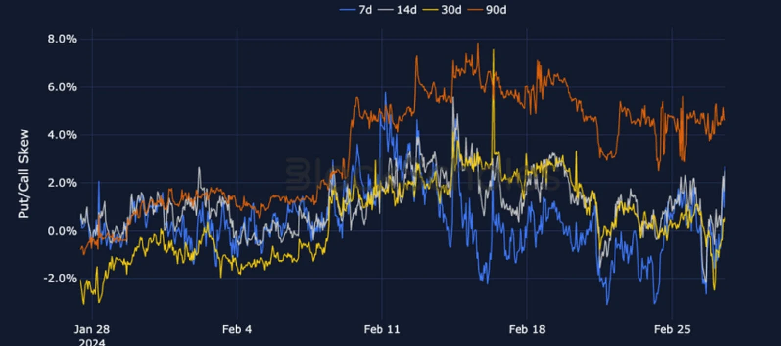 Deribit_Insights - Crypto Derivatives: Analytics Report – Week 9 - Image (10/19)