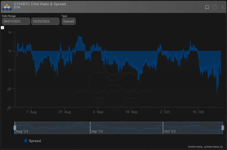 Deribit_Insights - Option Flow: A Perfect Storm - Image (10/11)