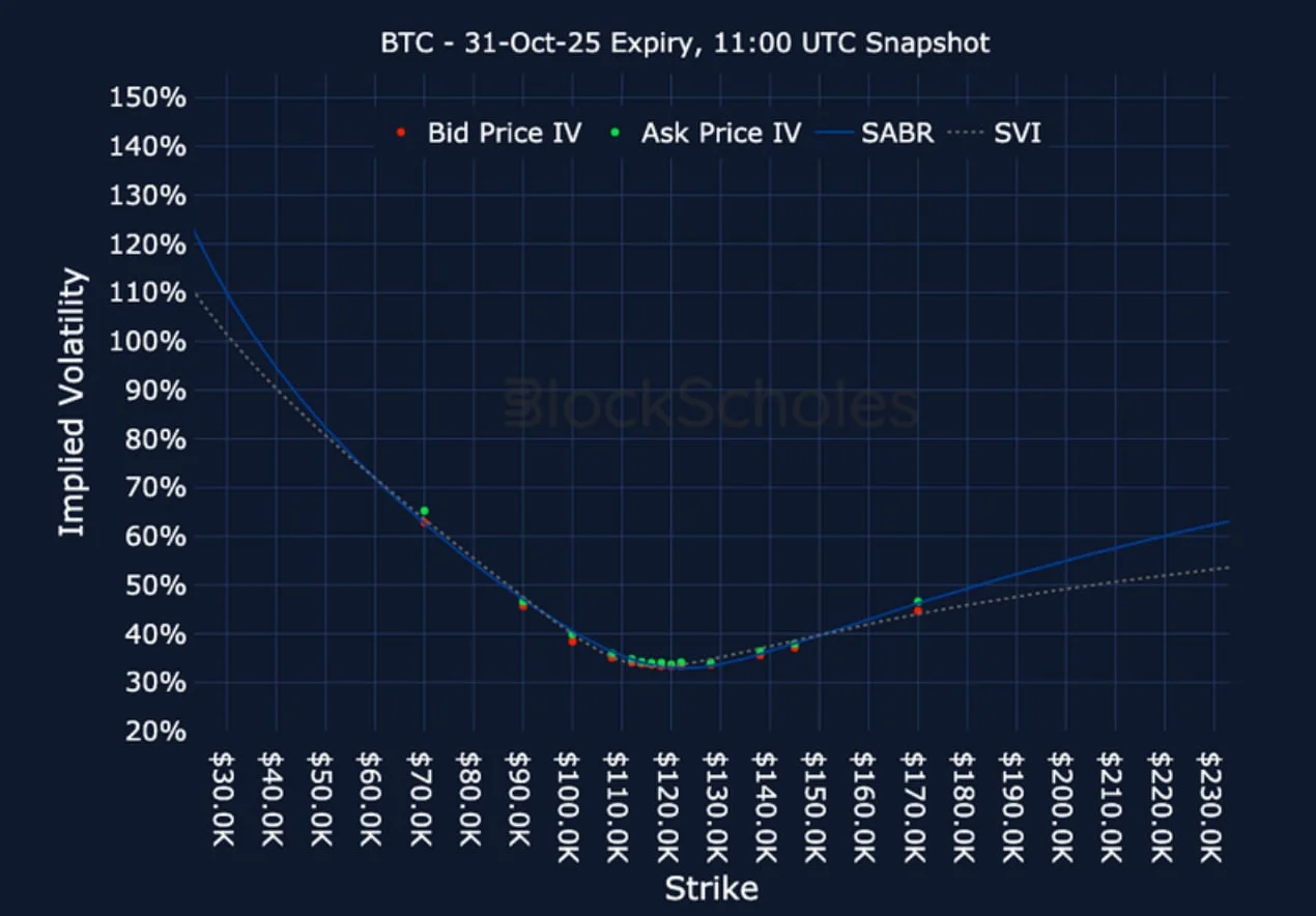 Deribit_Insights - Crypto Derivatives: Analytics Report – Week 38 - Image (20/25)