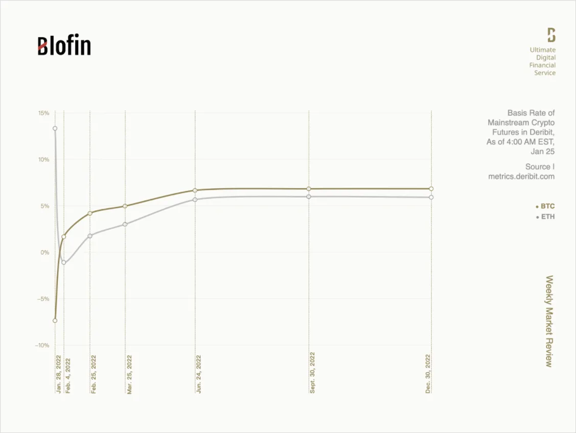 Deribit_Insights - Eruption: Weekly Market Review From Blofin - Image (3/3)