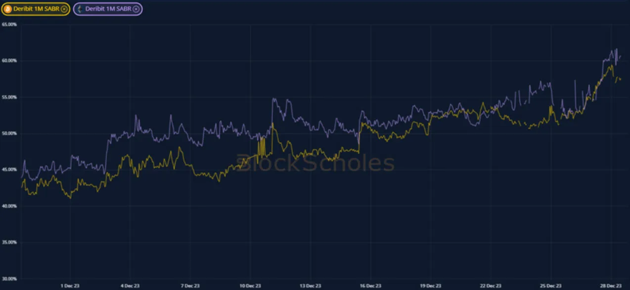 Deribit_Insights - Crypto Derivatives: Analytics Report – Week 52 - Image (2/19)