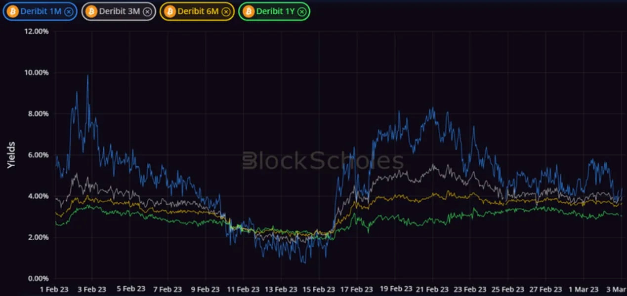 Deribit_Insights - Crypto Derivatives: Analytics Report – Week 9 - Image (1/14)