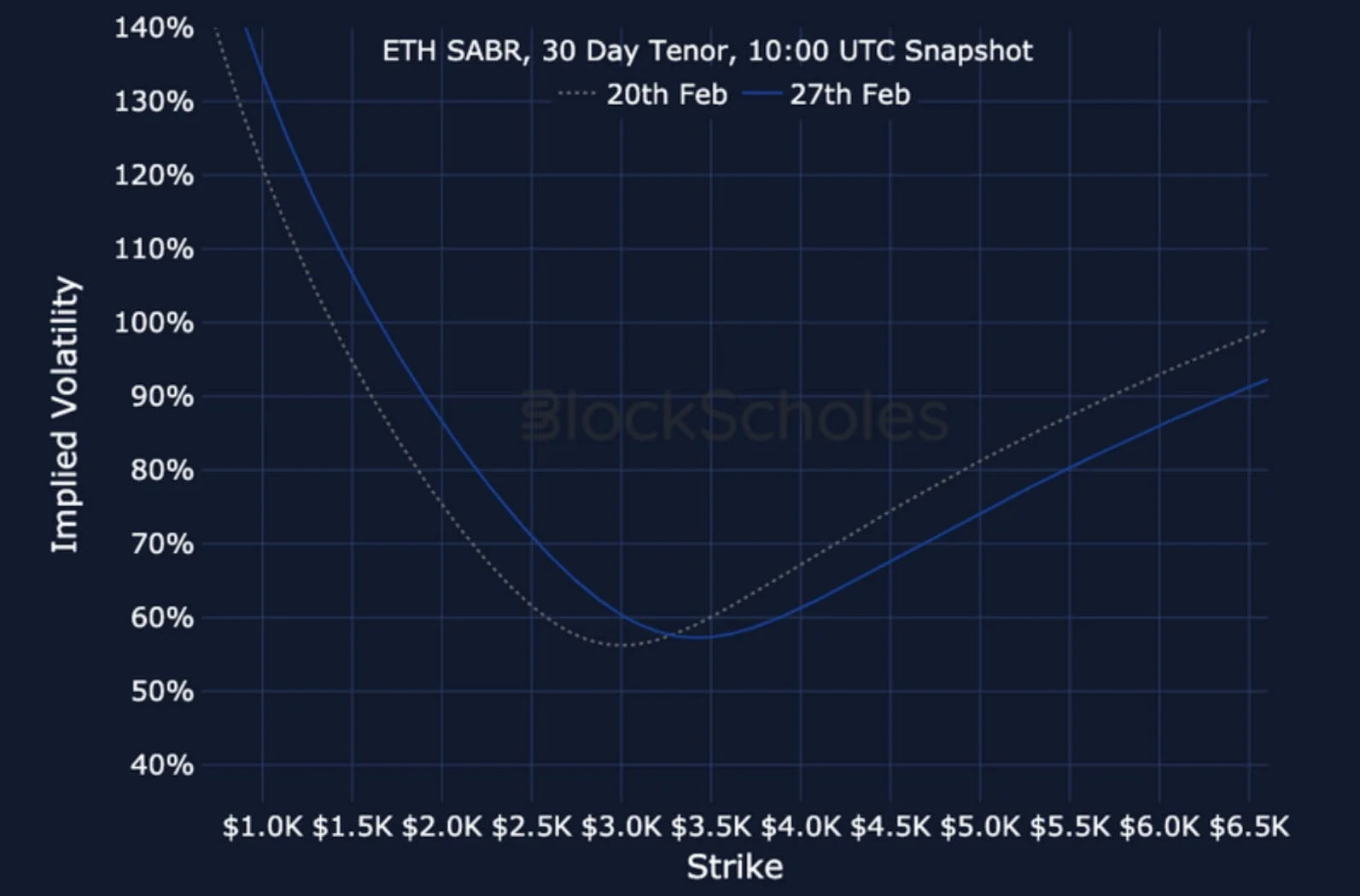 Deribit_Insights - Crypto Derivatives: Analytics Report – Week 9 - Image (19/19)
