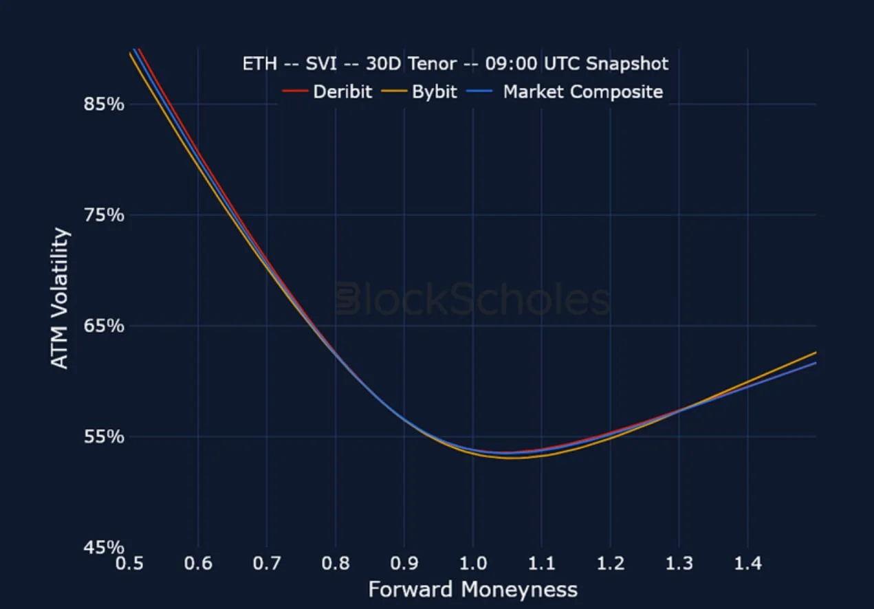 Deribit_Insights - Crypto Derivatives: Analytics Report – Week 19 - Image (13/15)