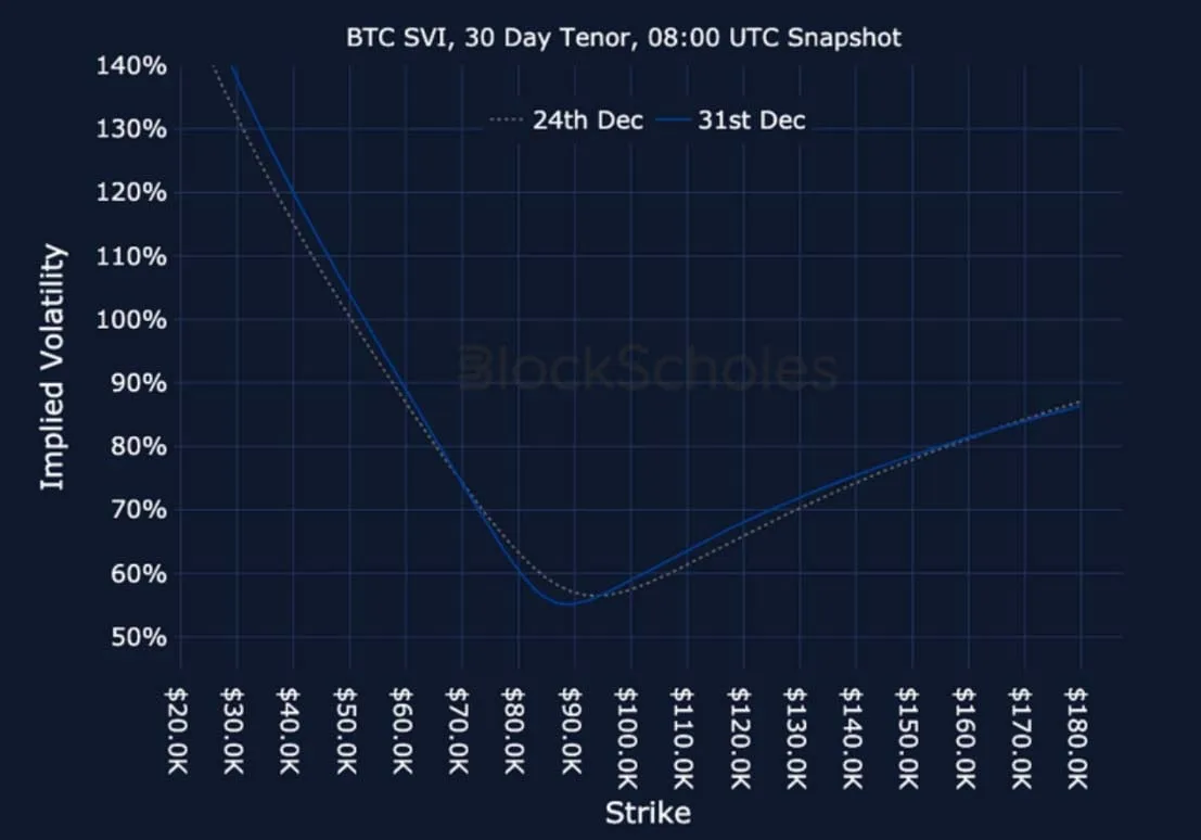 Deribit_Insights - Crypto Derivatives: Analytics Report – Week 1 - Image (23/24)