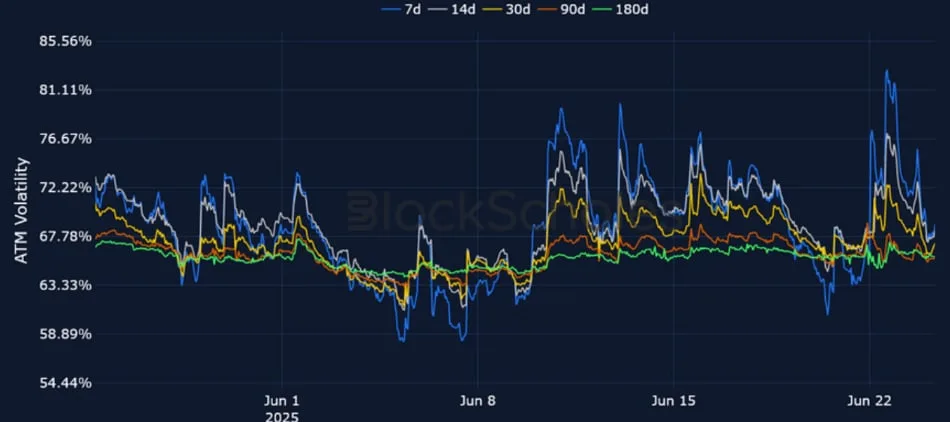Deribit_Insights - Crypto Derivatives: Analytics Report – Week 26 - Image (12/25)