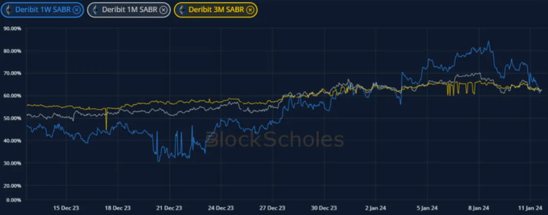 Deribit_Insights - Crypto Derivatives: Analytics Report – Week 2 - Image (12/19)