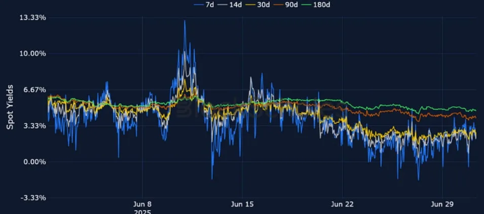 Deribit_Insights - Crypto Derivatives: Analytics Report – Week 27 - Image (7/25)