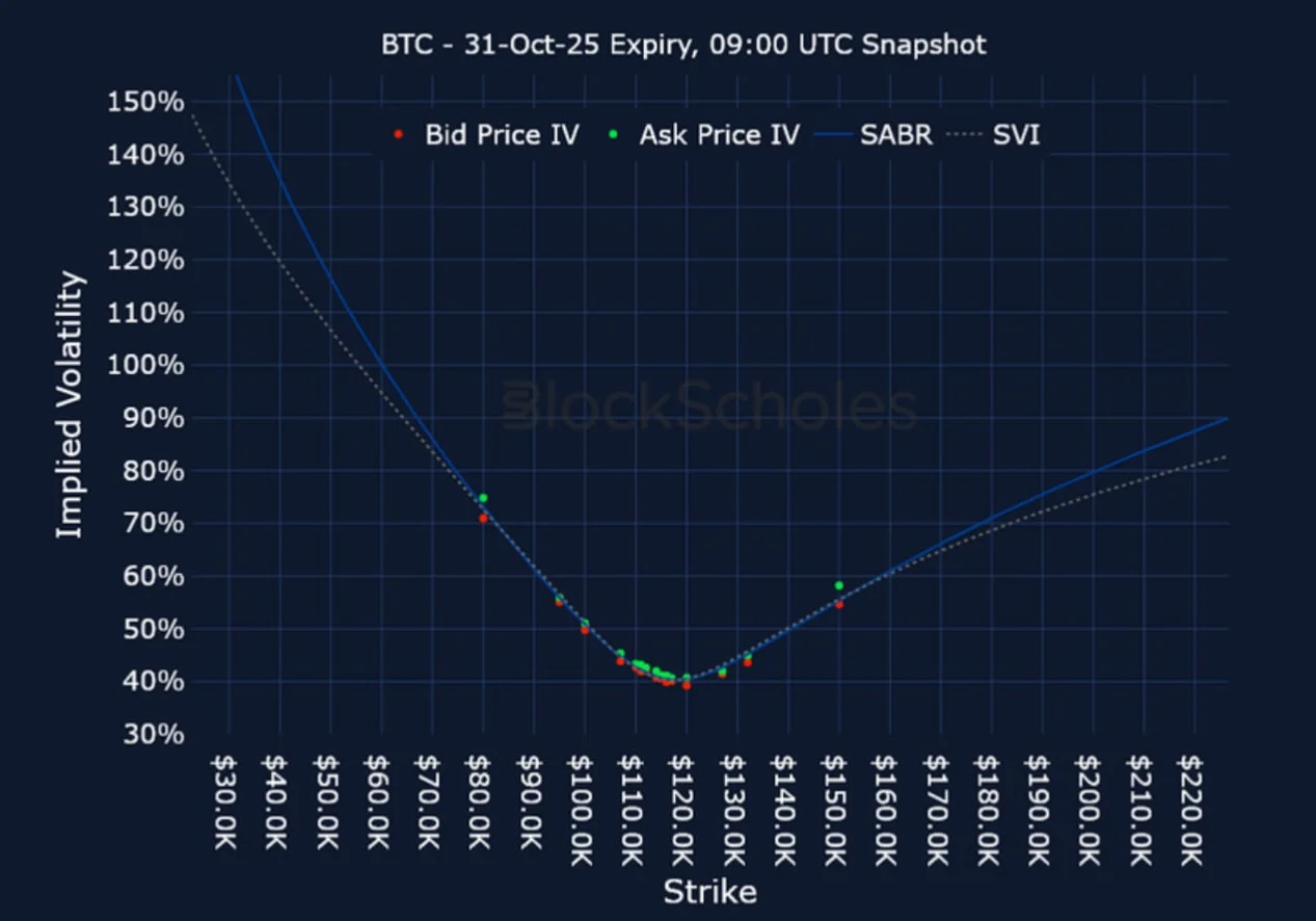 Deribit_Insights - Crypto Derivatives: Analytics Report – Week 42 - Image (16/21)